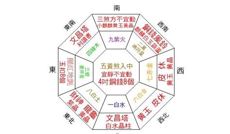 風水錢箱|2024 居家風水財位放什麼？選這些財位擺設／植物招。